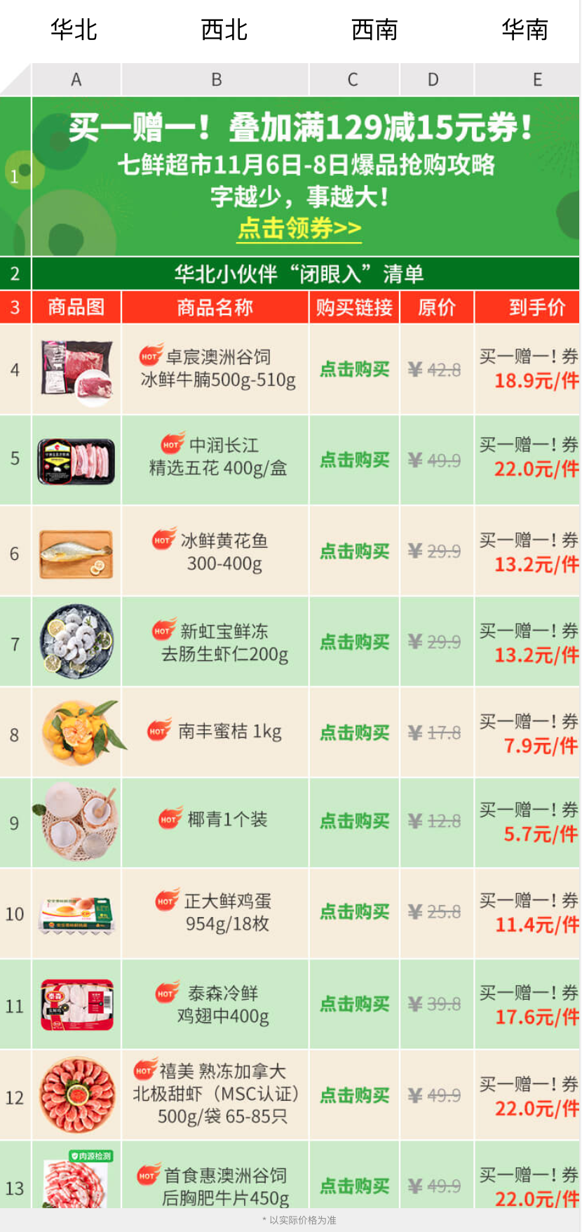 七鲜超市|内部传阅表格